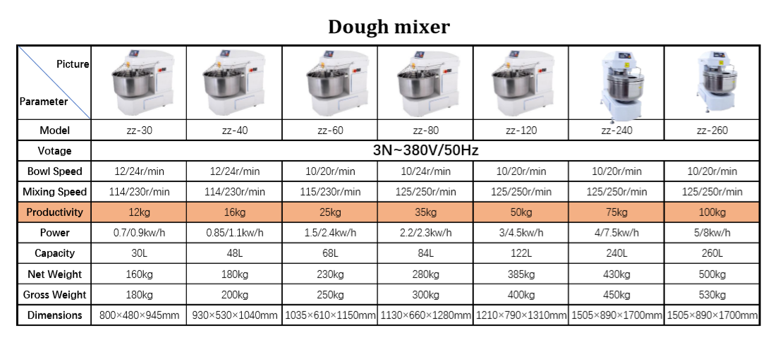 Dough mixer