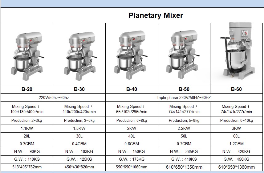 Planetary mixer-1
